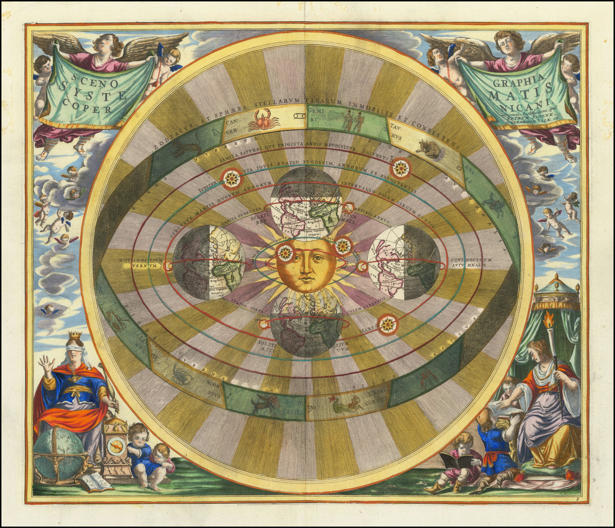 Andreas Cellarius - Scenographia Systematis Copernicani (1660)