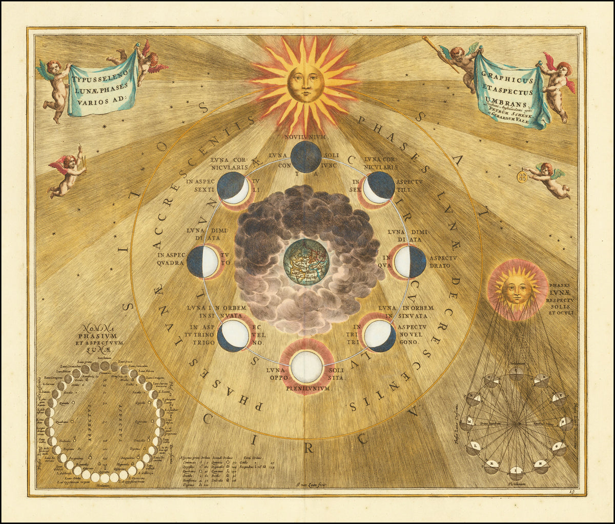 Andreas Cellarius - Celestial chart showing the selenographic phases of the moon (1660)